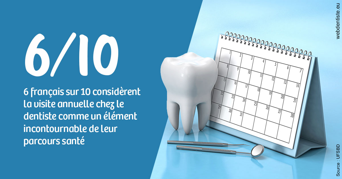 https://dr-gruson-xavier.chirurgiens-dentistes.fr/Visite annuelle 1