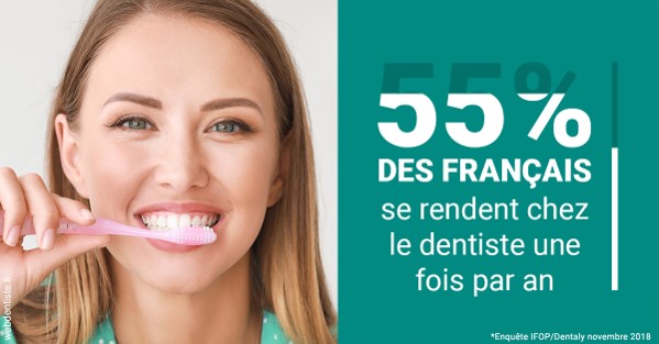 https://dr-gruson-xavier.chirurgiens-dentistes.fr/55 % des Français 2